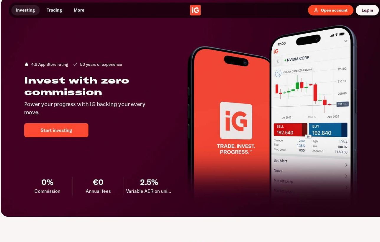 Screenshot of the IG Markets website